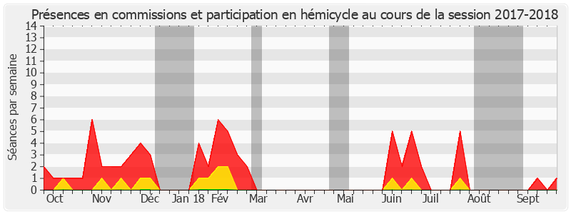 Participation globale-20172018 de Guy-Dominique Kennel