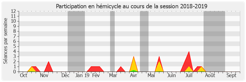 Participation hemicycle-20182019 de Guy-Dominique Kennel