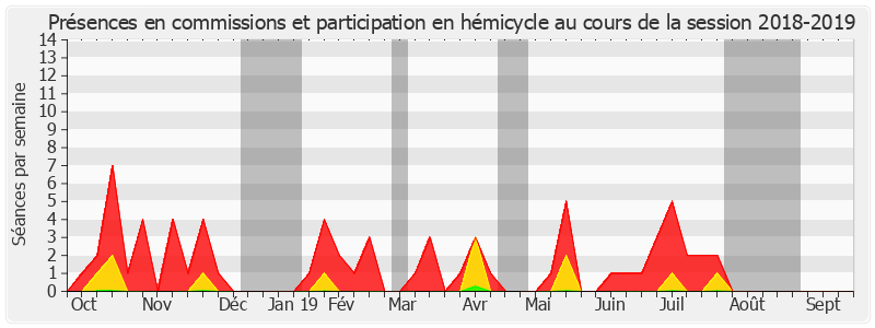 Participation globale-20182019 de Guy-Dominique Kennel