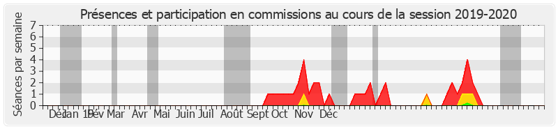 Participation commissions-20192020 de Guy-Dominique Kennel