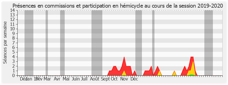 Participation globale-20192020 de Guy-Dominique Kennel