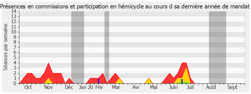 Participation globale-annee de Guy-Dominique Kennel