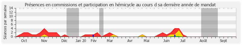 Participation globale-annee de Guy-Dominique Kennel