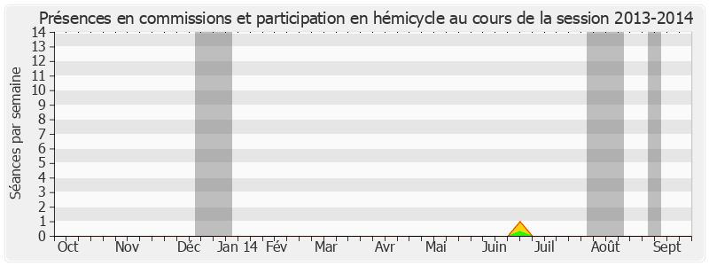 Participation globale-20132014 de Guy Fischer