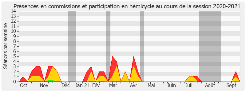 Participation globale-20202021 de Guylène PANTEL