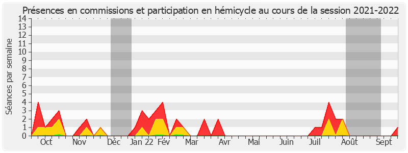 Participation globale-20212022 de Guylène PANTEL