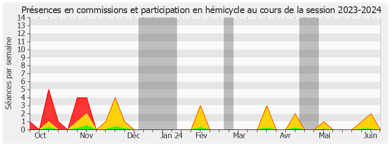 Participation globale-20232024 de Guylène PANTEL