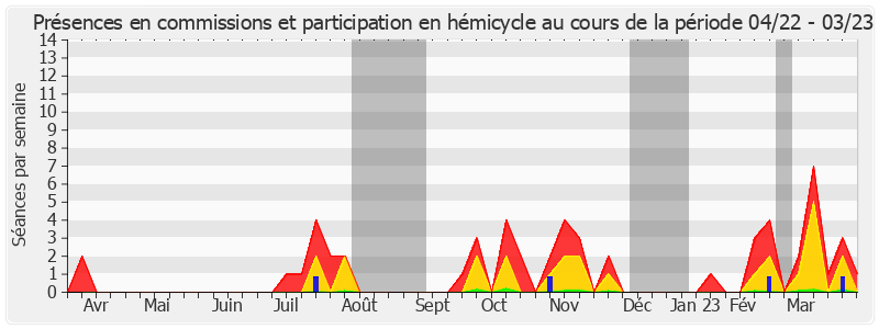 Participation globale-annee de Guylène PANTEL