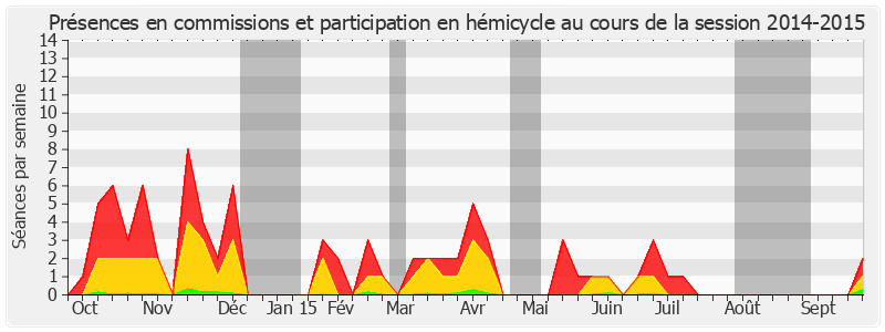 Participation globale-20142015 de Hélène Conway-Mouret