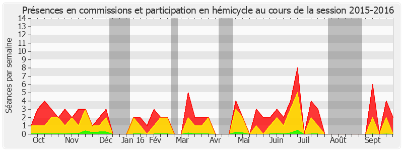 Participation globale-20152016 de Hélène Conway-Mouret