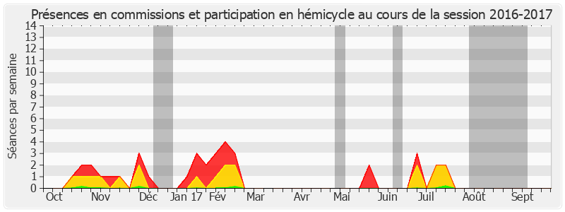 Participation globale-20162017 de Hélène Conway-Mouret