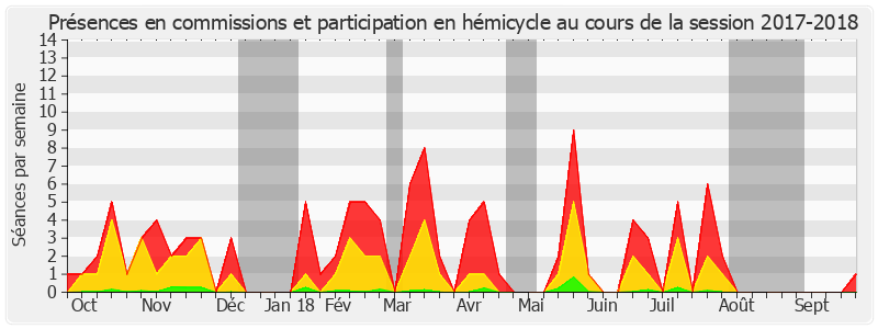 Participation globale-20172018 de Hélène Conway-Mouret