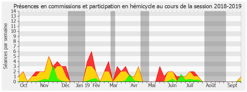 Participation globale-20182019 de Hélène Conway-Mouret