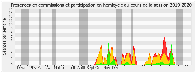 Participation globale-20192020 de Hélène Conway-Mouret