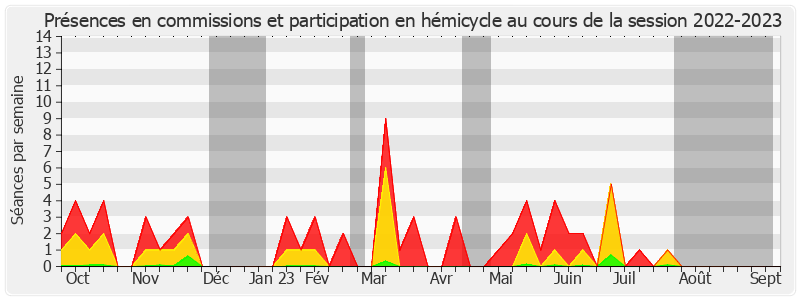 Participation globale-20222023 de Hélène Conway-Mouret