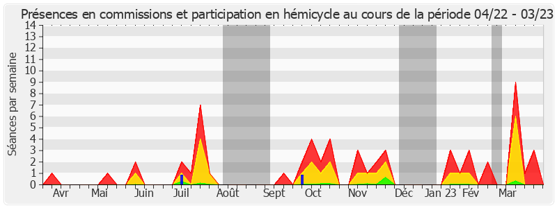 Participation globale-annee de Hélène Conway-Mouret