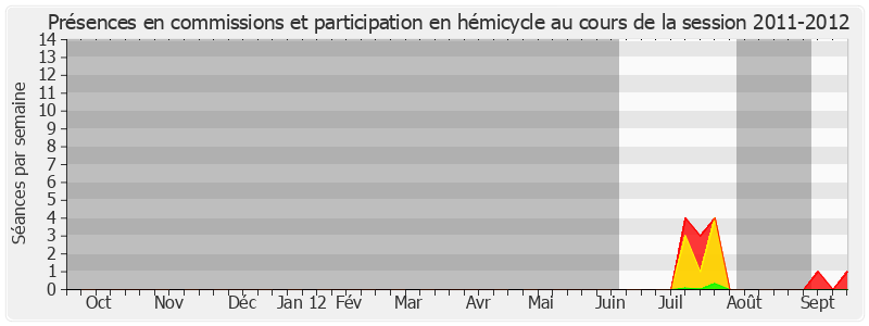 Participation globale-20112012 de Hélène Lipietz