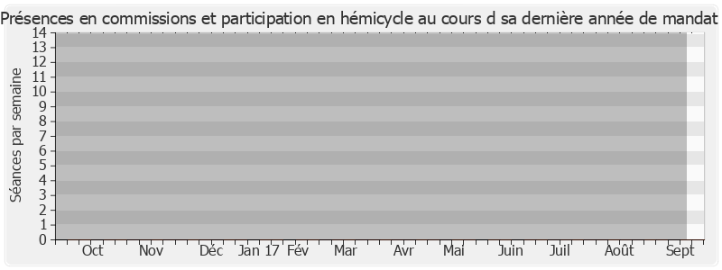 Participation globale-annee de Hélène Lipietz