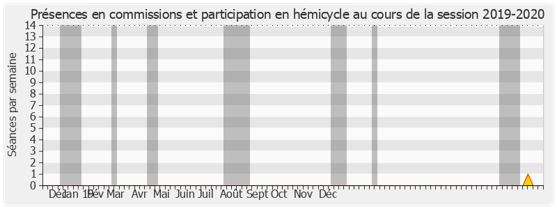 Participation globale-20192020 de Hélène Luc