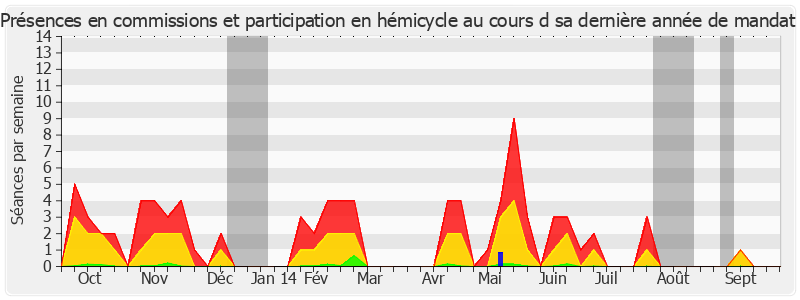 Participation globale-annee de Hélène Masson-Maret