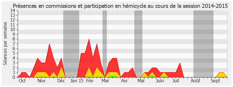 Participation globale-20142015 de Henri Cabanel