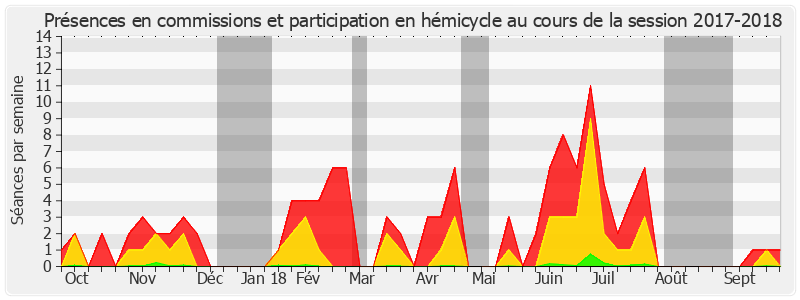 Participation globale-20172018 de Henri Cabanel