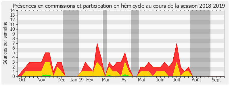Participation globale-20182019 de Henri Cabanel
