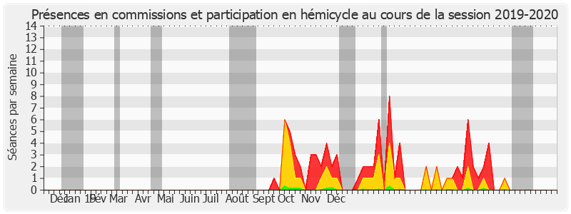 Participation globale-20192020 de Henri Cabanel