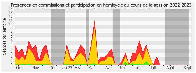 Participation globale-20222023 de Henri Cabanel