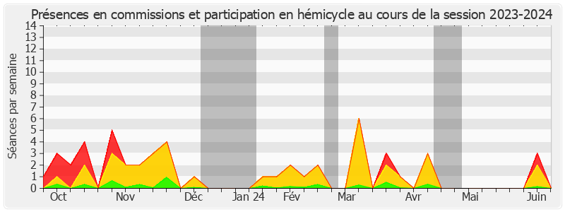 Participation globale-20232024 de Henri Cabanel