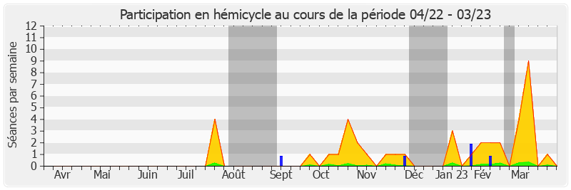 Participation hemicycle-annee de Henri Cabanel