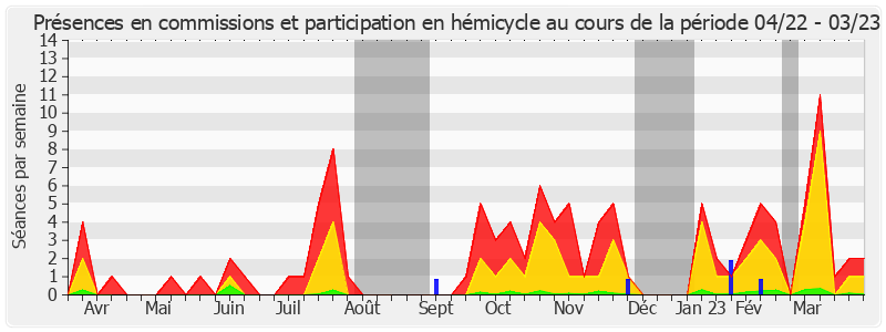 Participation globale-annee de Henri Cabanel