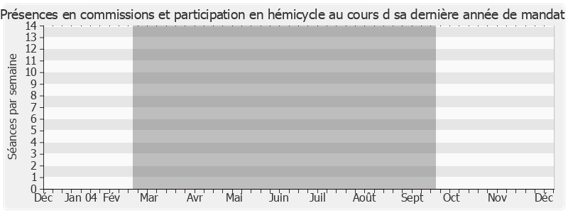 Participation globale-annee de Henri d'Attilio