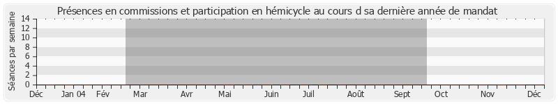 Participation globale-annee de Henri d'Attilio