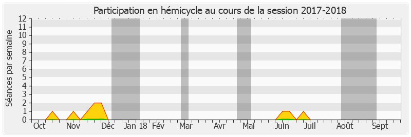 Participation hemicycle-20172018 de Henri Leroy