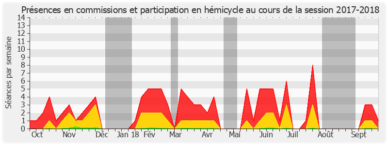 Participation globale-20172018 de Henri Leroy