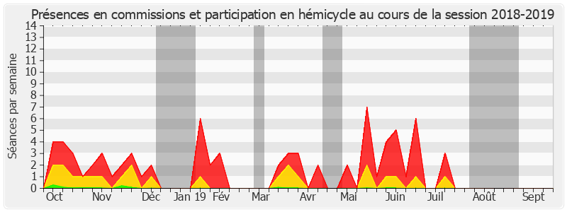 Participation globale-20182019 de Henri Leroy