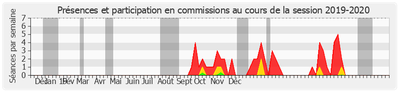Participation commissions-20192020 de Henri Leroy