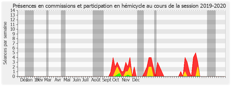 Participation globale-20192020 de Henri Leroy