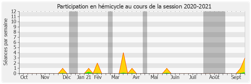 Participation hemicycle-20202021 de Henri Leroy