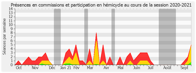 Participation globale-20202021 de Henri Leroy