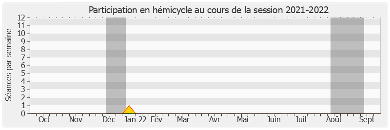 Participation hemicycle-20212022 de Henri Leroy