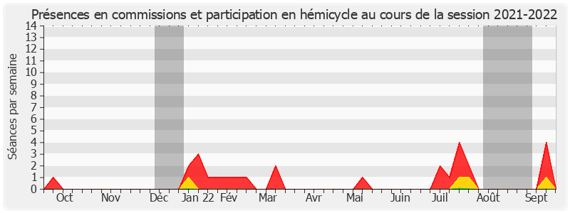 Participation globale-20212022 de Henri Leroy