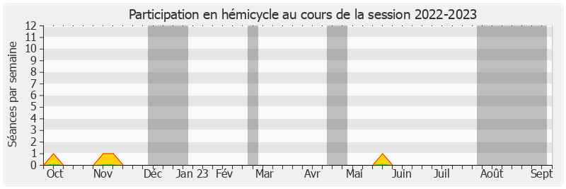 Participation hemicycle-20222023 de Henri Leroy