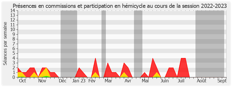Participation globale-20222023 de Henri Leroy