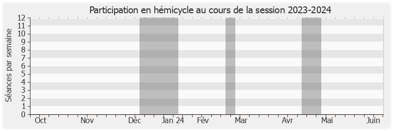 Participation hemicycle-20232024 de Henri Leroy