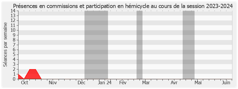 Participation globale-20232024 de Henri Leroy