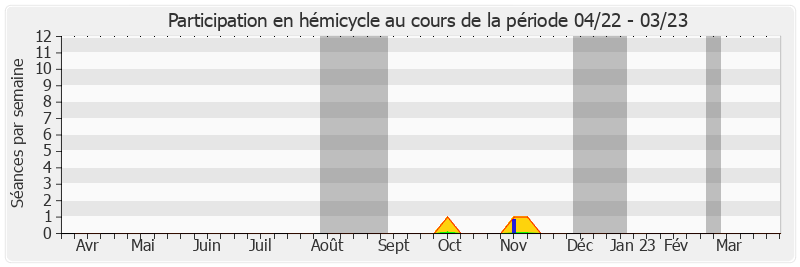 Participation hemicycle-annee de Henri Leroy