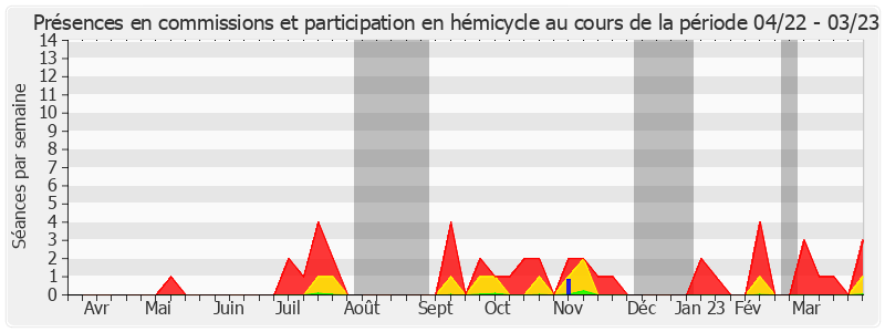 Participation globale-annee de Henri Leroy