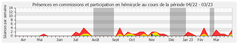 Participation globale-annee de Henri Leroy